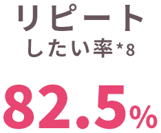 リピートしたい率 82.5%