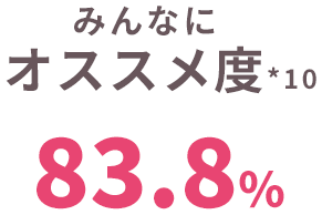 みんなにオススメ 83.8%