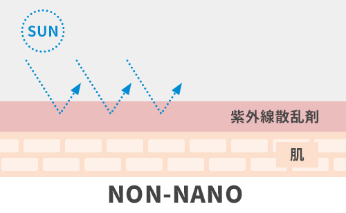 NON-NANO